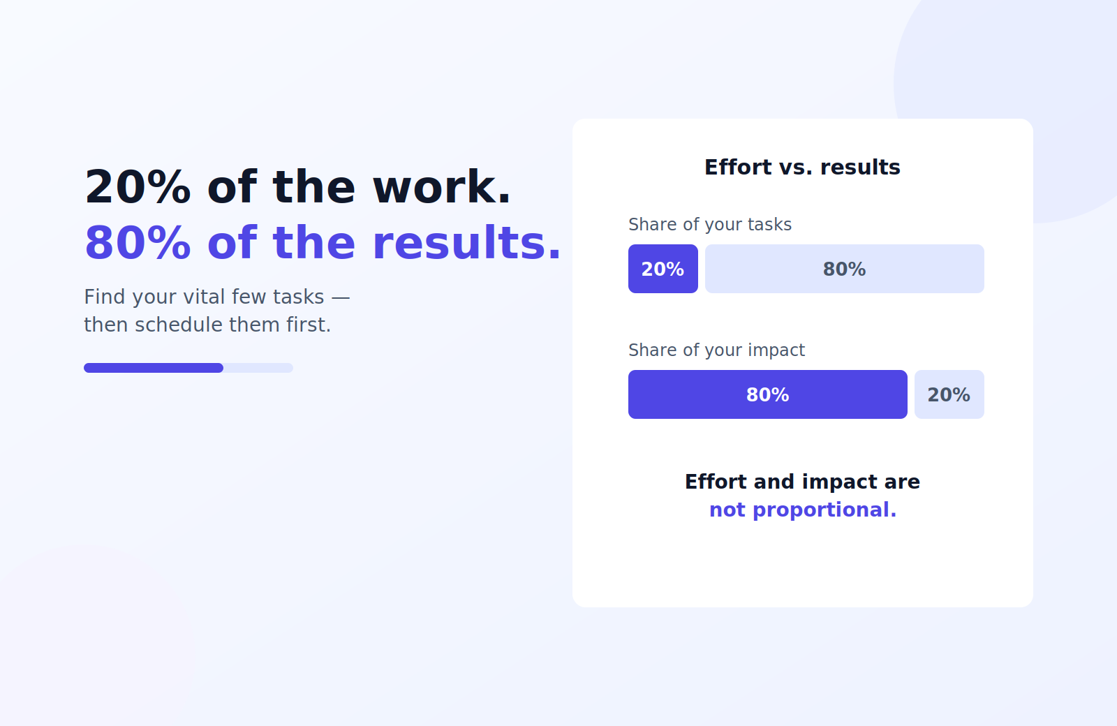 The 80/20 Rule: Find the 20% of Work That Matters