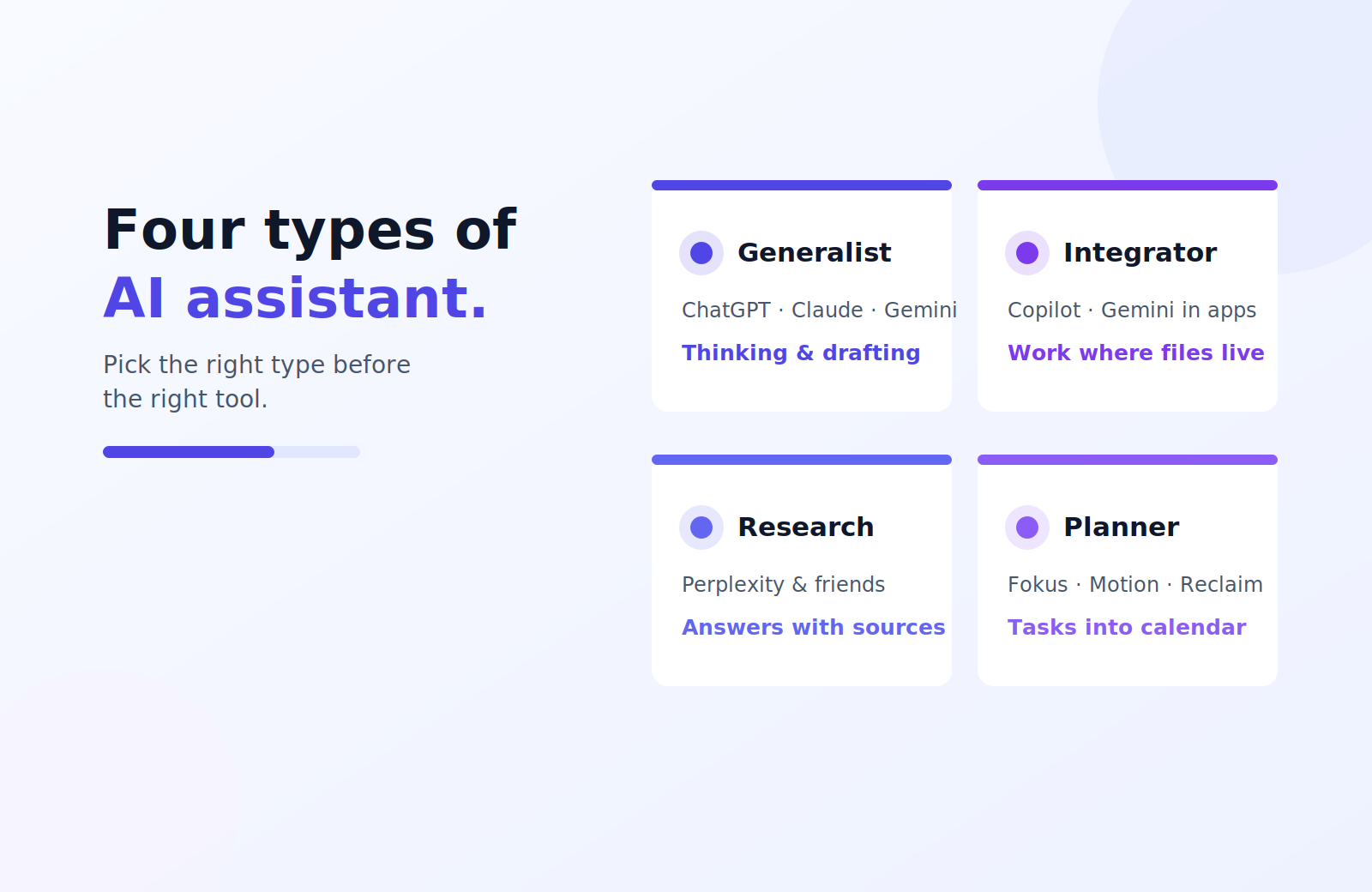 AI Assistants: Pick the Right Type Before the Right Tool