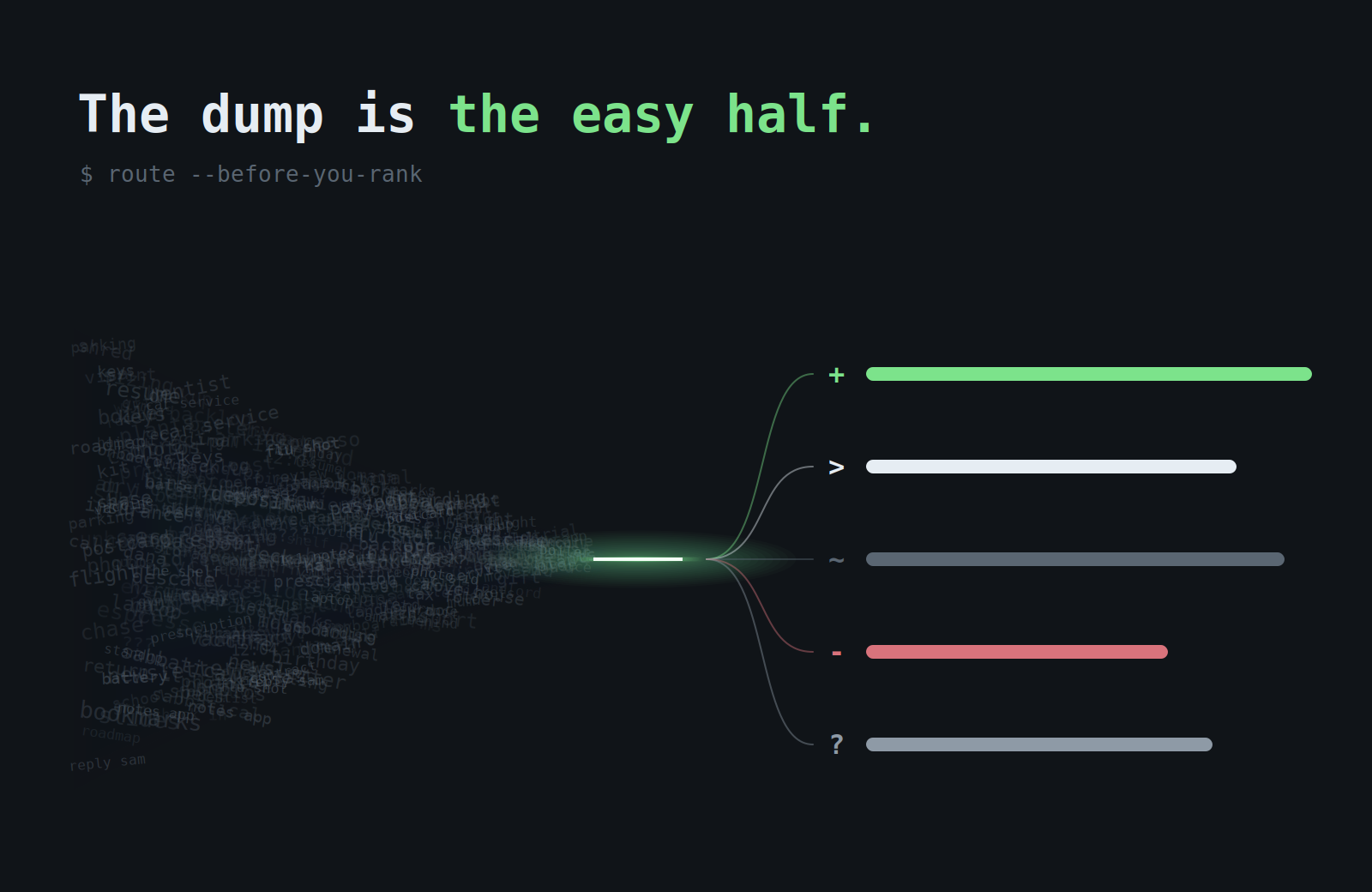 The Brain Dump Method: What to Do After You Dump