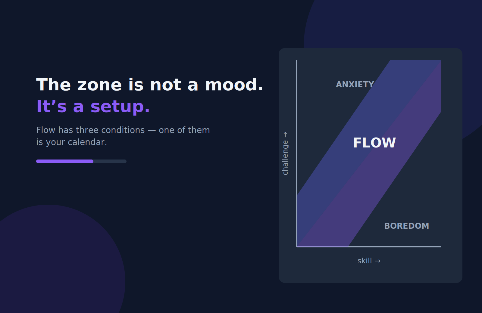 Flow State: How to Get in the Zone on a Real Workday