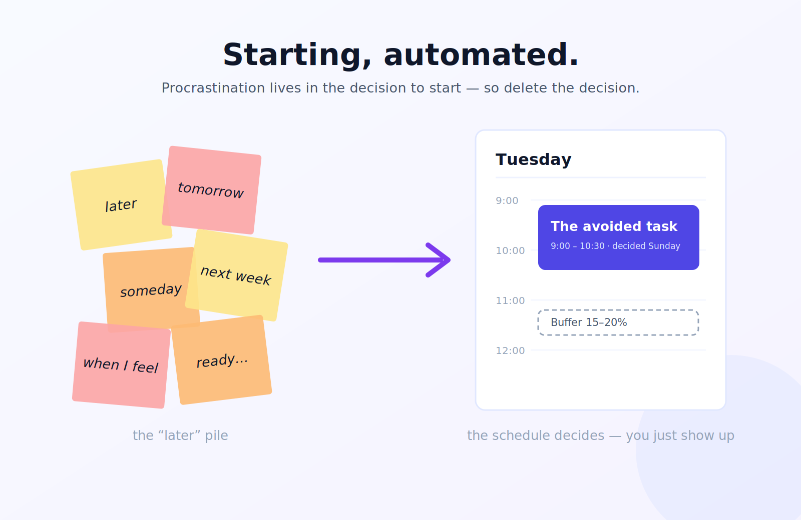 How to Stop Procrastinating: A System, Not a Pep Talk