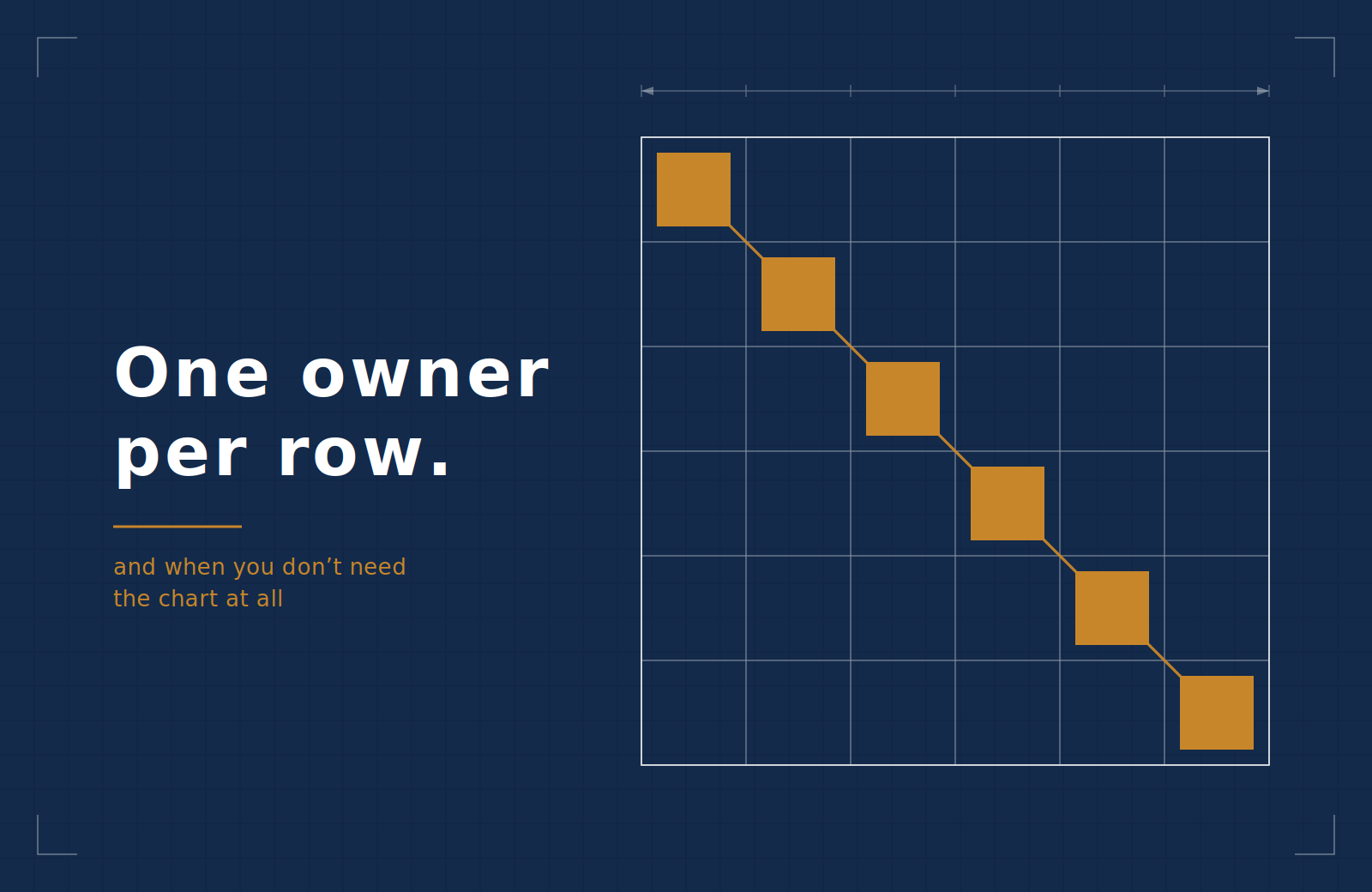 RACI Chart: When You Need One (and When You Don't)