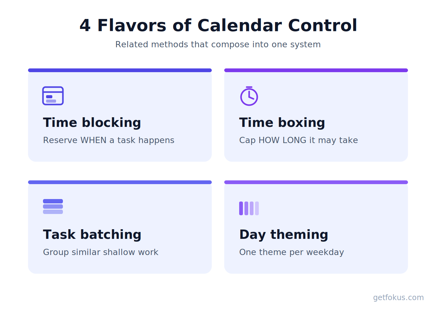 Infographic: the four flavors of calendar control — time blocking, time boxing, task batching, and day theming compared