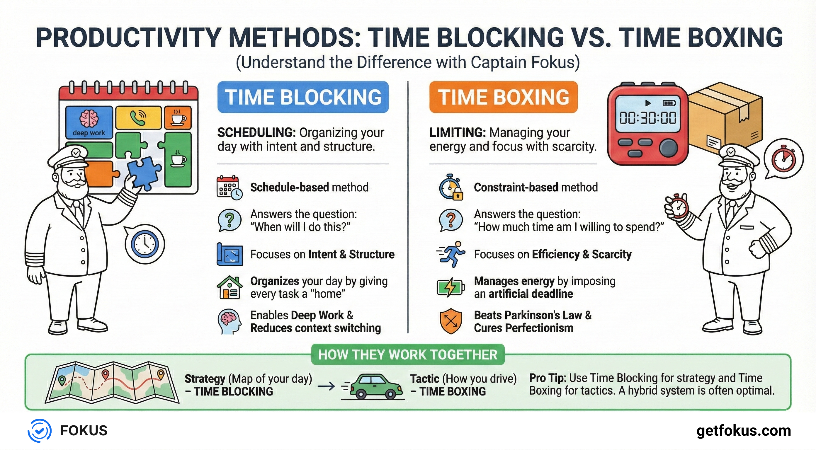Time Boxing vs Time Blocking
